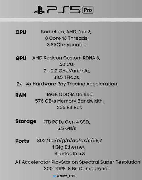[游戏]博主总结PS5 Pro泄露规格：CPU、内存得到大幅强化